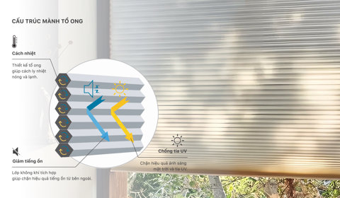 Honeycomb Blinds - Effective Energy Saving for Modern Spaces